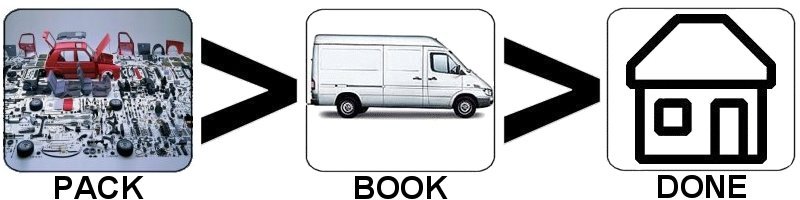 Car Panel Delivery Service